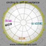 Self-acceptance is waiting for you 